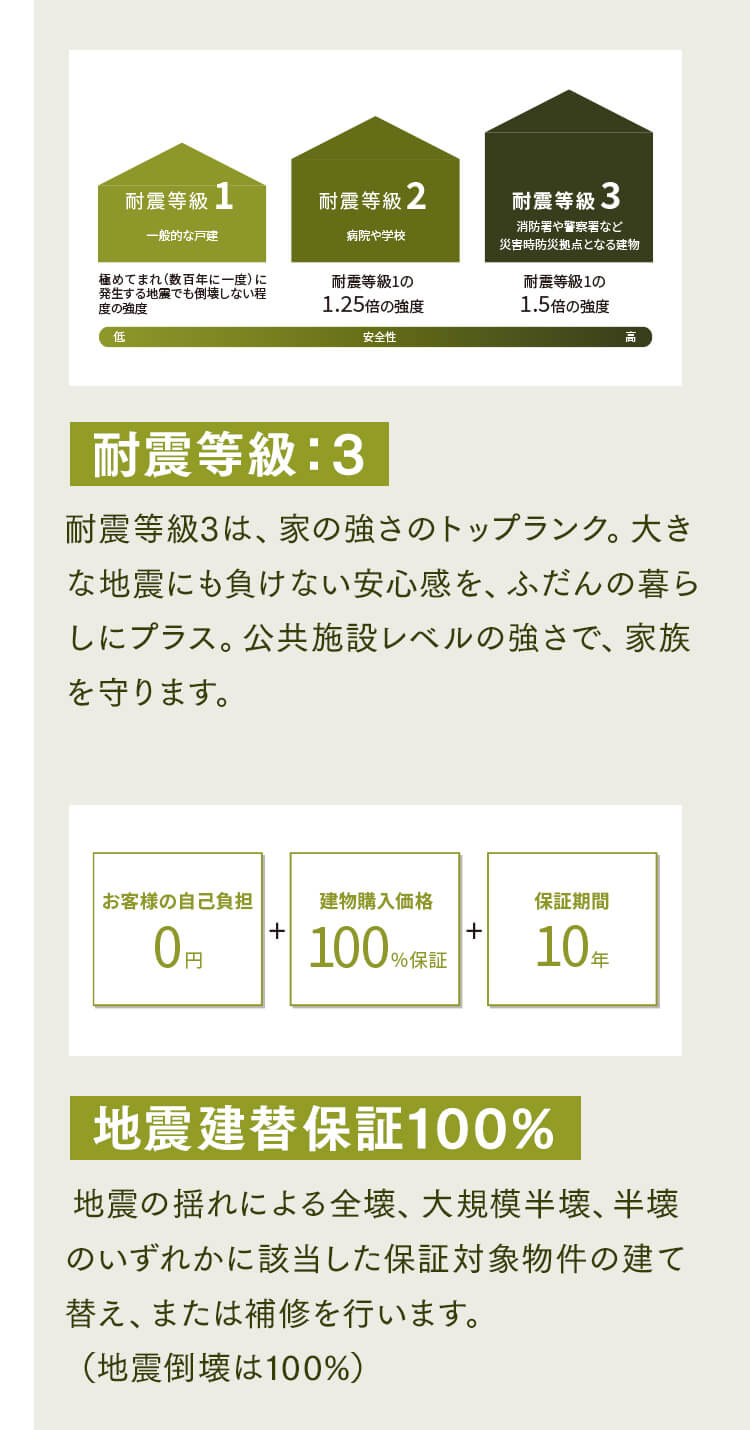 ファーストビュー